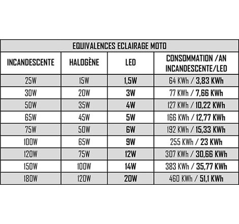 Projecteur Rond 8 LEDs cristal