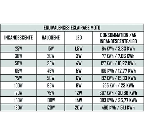 Projecteur Rectangulaire 10 LEDs cristal