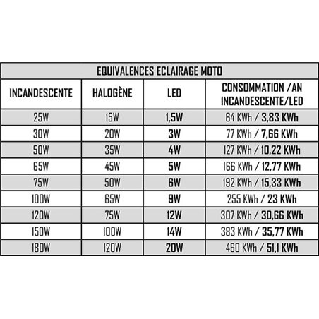 Projecteur Quad 20 LED 100W 3D 100W,7000 Lum,CE Rohs